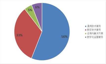 軟通動(dòng)力上市難掩隱憂 軟件外包模式或受技術(shù)服務(wù)沖擊