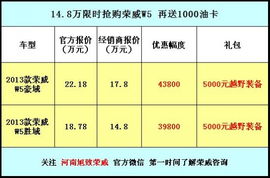 年末狂歡，鉅惠來襲 旭致以14.8萬限時抄底價，開啟榮威W5銷售與技術咨詢盛宴